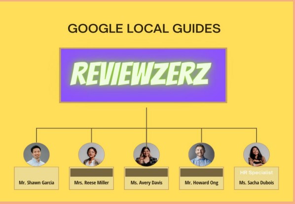  How can Google local guides get paid for their reviews?